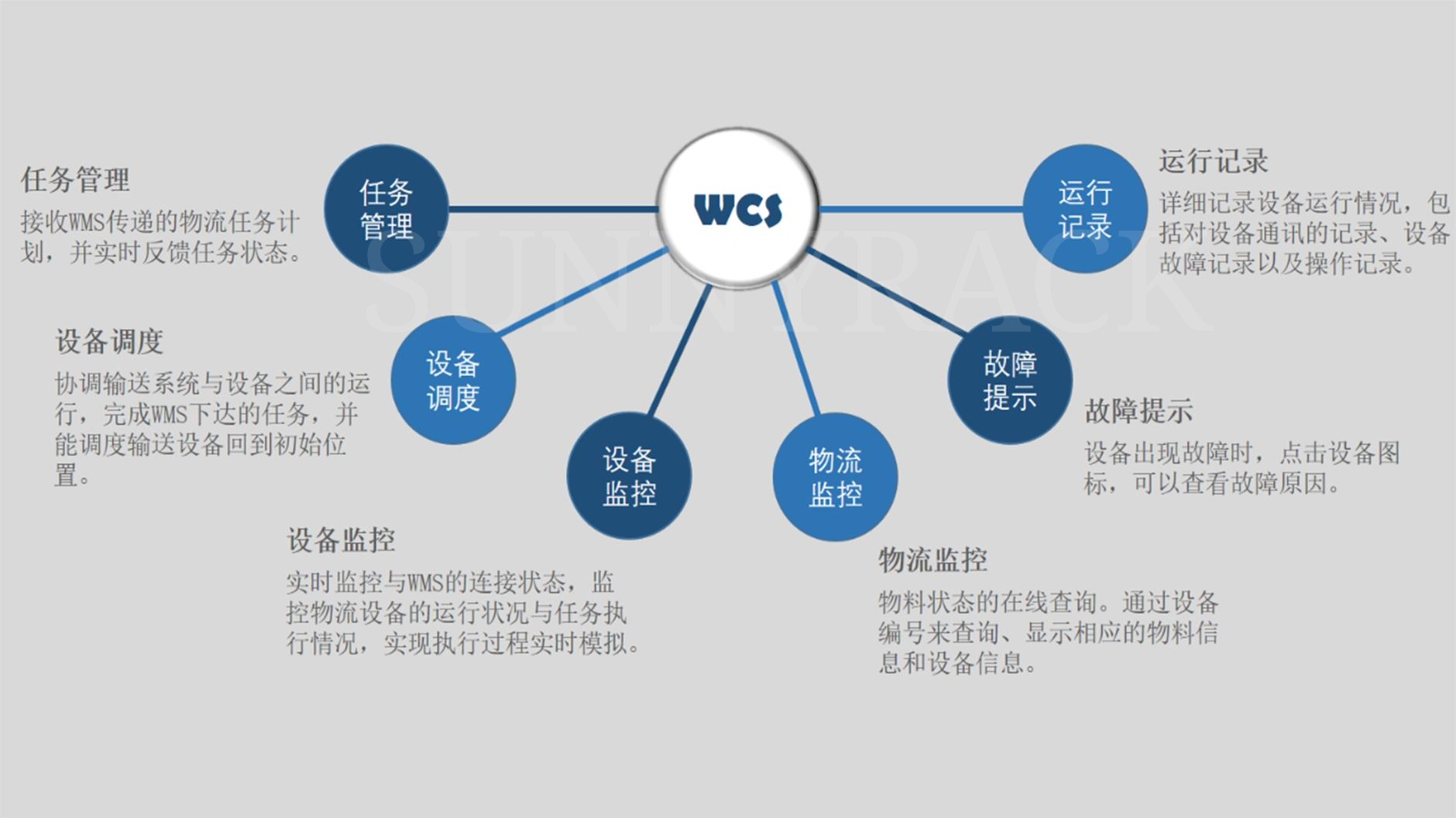 WCS仓储控制系统-仓储治理系统-永利集团-立体库货架_自动化立体客栈货架_重型货架_阁楼货架_钢平台货架_客栈货架_穿梭车货架_仓储货架