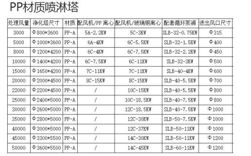 喷淋塔-首页| G22恒峰集团中国官方网站 喷淋塔-首页| G22恒峰集团中国官方网站